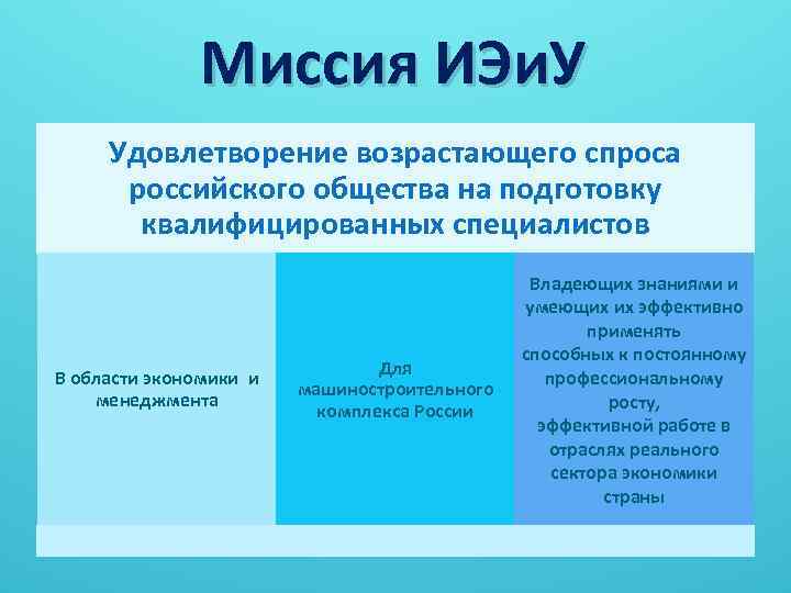 Миссия ИЭи. У Удовлетворение возрастающего спроса российского общества на подготовку квалифицированных специалистов В области