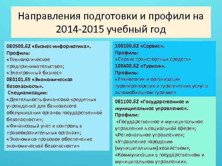 Направления подготовки и профили на 2014 -2015 учебный год 080500. 62 «Бизнес-информатика» . Профиль: