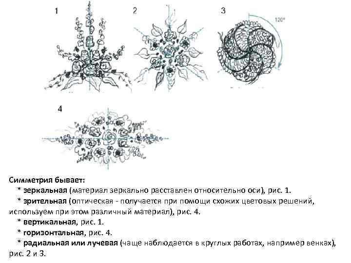Симметрия бывает: * зеркальная (материал зеркально расставлен относительно оси), рис. 1. * зрительная (оптическая