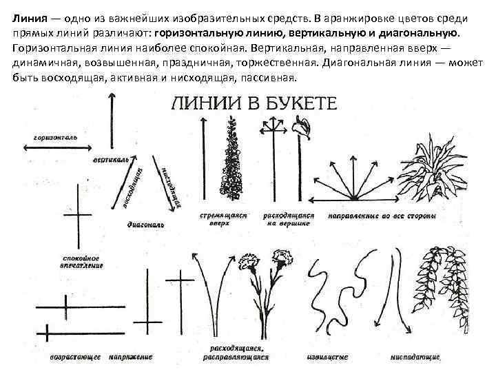 Сборка букета по спирали для начинающих пошагово схема