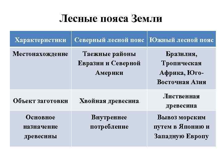 Страны северного лесного пояса