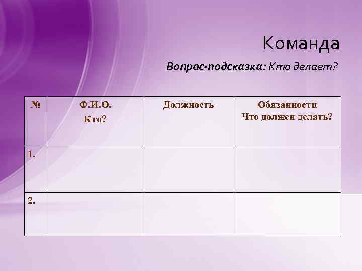 Команда Вопрос-подсказка: Кто делает? № 1. 2. Ф. И. О. Кто? Должность Обязанности Что