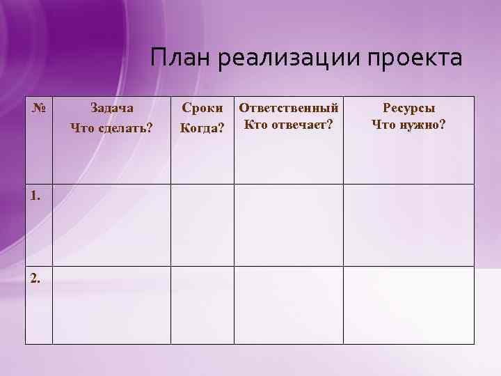 План реализации проекта № 1. 2. Задача Что сделать? Сроки Когда? Ответственный Кто отвечает?