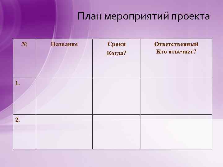 План мероприятий проекта № 1. 2. Название Сроки Когда? Ответственный Кто отвечает? 