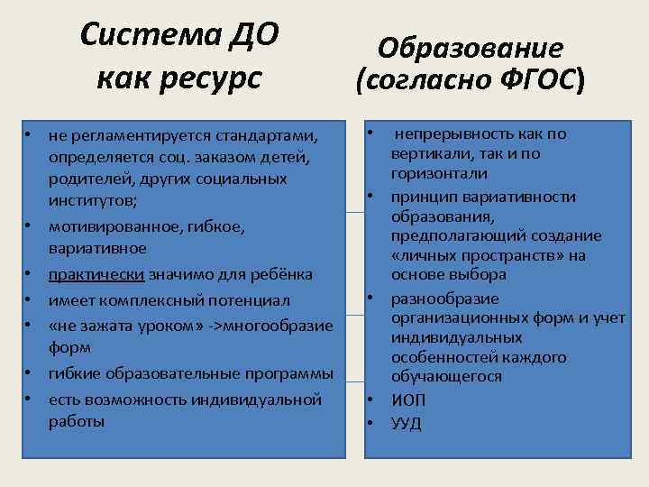 Система ДО как ресурс • не регламентируется стандартами, определяется соц. заказом детей, родителей, других