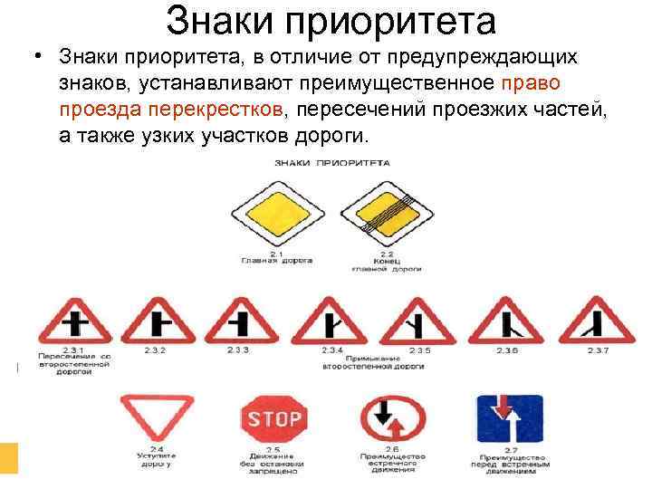 Какие из указанных знаков предоставляют