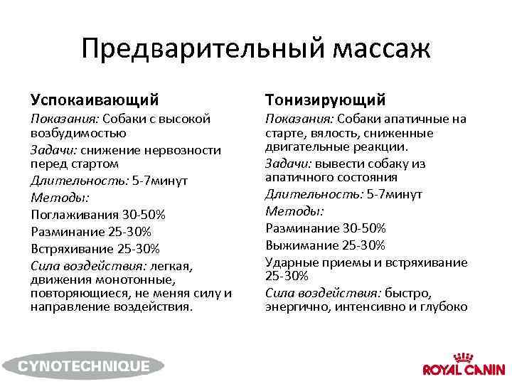 Предварительный массаж Успокаивающий Показания: Собаки с высокой возбудимостью Задачи: снижение нервозности перед стартом Длительность: