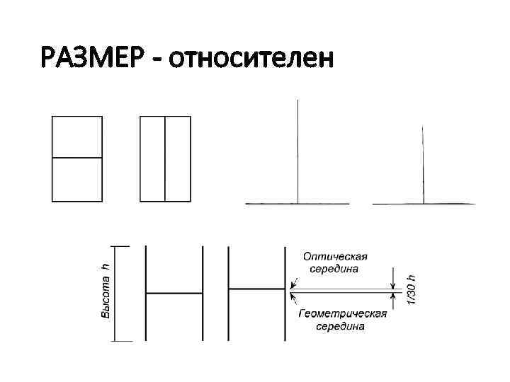 Относительная размерность