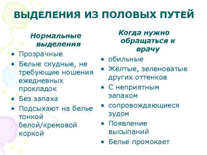 ВЫДЕЛЕНИЯ ИЗ ПОЛОВЫХ ПУТЕЙ • • Нормальные выделения Прозрачные Белые скудные, не требующие ношения