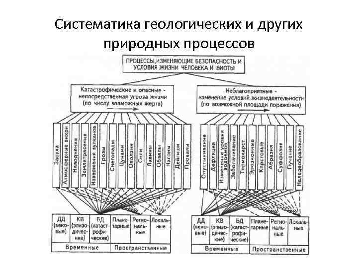 Систематика геологических и других природных процессов 