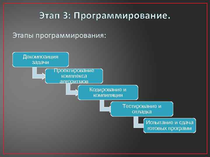 Программирование как этап решения задачи на компьютере 9 класс босова презентация