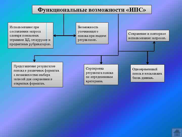 Правовые возможности. Функции ИПС. Классификация ИПС. Методика разработки информационно-поискового тезауруса.. Назначение и виды ИПС.