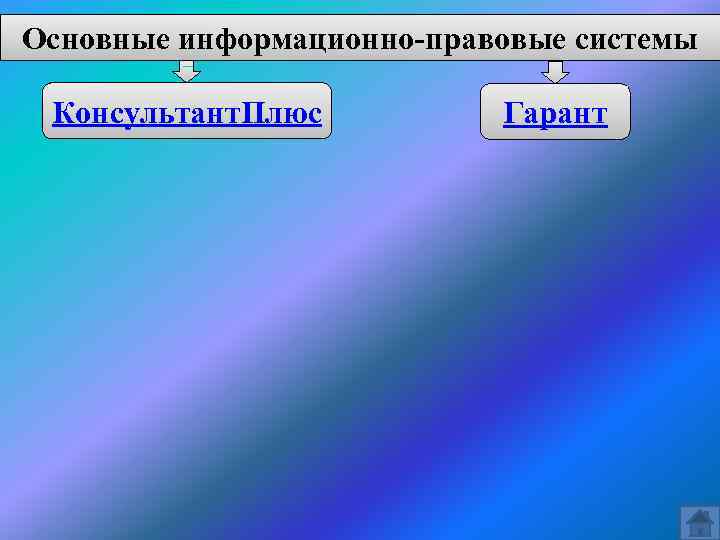 Основные информационно-правовые системы Консультант. Плюс Гарант 