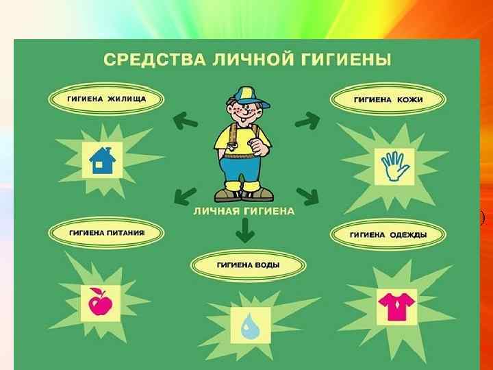 Личная гигиена • Личная гигиена — совокупность гигиенических правил, выполнение которых способствует сохранению и