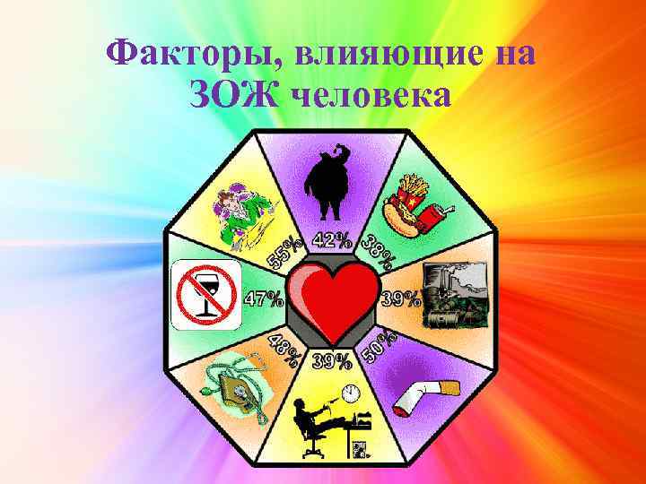 Факторы, влияющие на ЗОЖ человека 