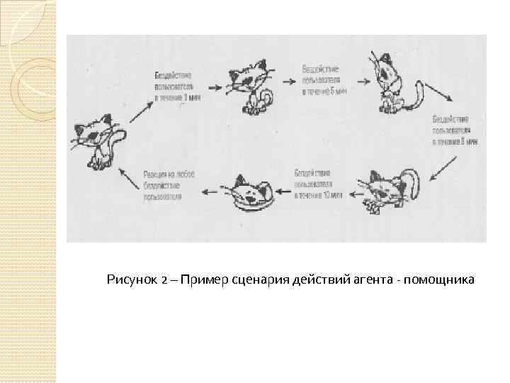 Сценарий диалога. Диалог сценарии пример. Написание диалогов в сценарии. Сценарий действий. Пример диалогов в сценарии.