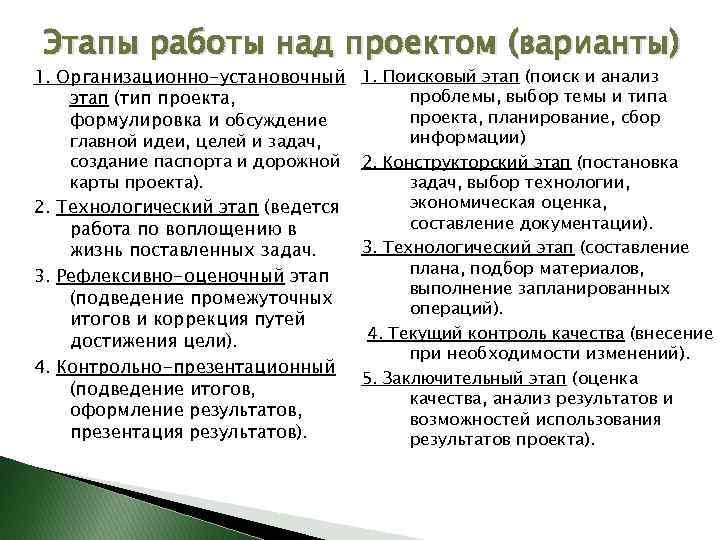 Этапы работы над проектом (варианты) 1. Организационно-установочный 1. Поисковый этап (поиск и анализ проблемы,