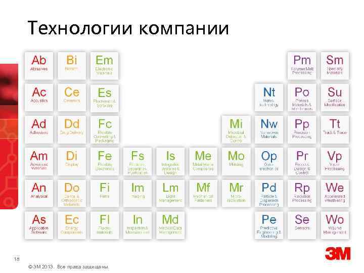 Технологии компании 18 © 3 M 2013. Все права защищены. 