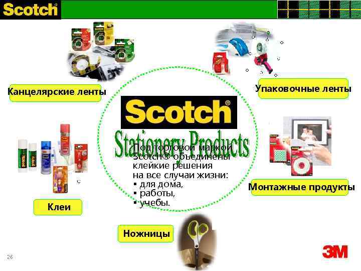 C onsumer & Office Markets Упаковочные ленты Канцелярские ленты Клеи Под торговой маркой Scotch®