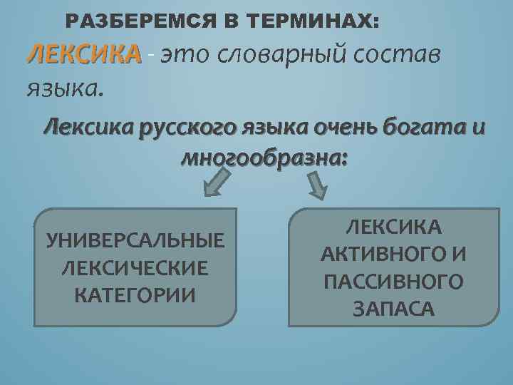 РАЗБЕРЕМСЯ В ТЕРМИНАХ: ЛЕКСИКА - это словарный состав языка. Лексика русского языка очень богата