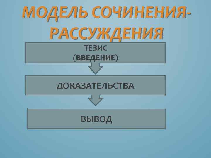 МОДЕЛЬ СОЧИНЕНИЯРАССУЖДЕНИЯ ТЕЗИС (ВВЕДЕНИЕ) ДОКАЗАТЕЛЬСТВА ВЫВОД 