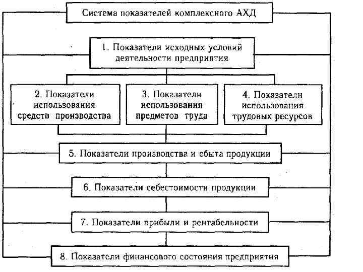 План производственно финансовой деятельности предприятия