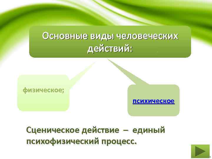 Последовательность сценического действия. Последовательность этапов сценического действия. Законы сценического действия. Порядок последовательности этапы сценического действия в опере. Вид искусства со сценическим действием.