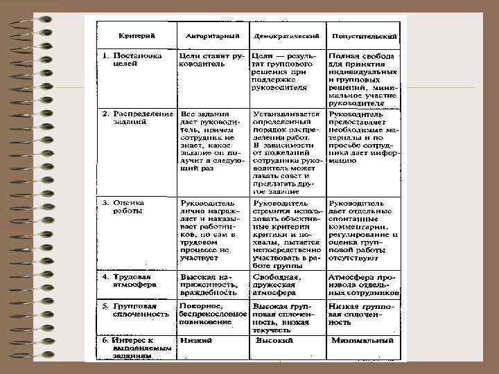 Тест Стиль Педагогического Общения