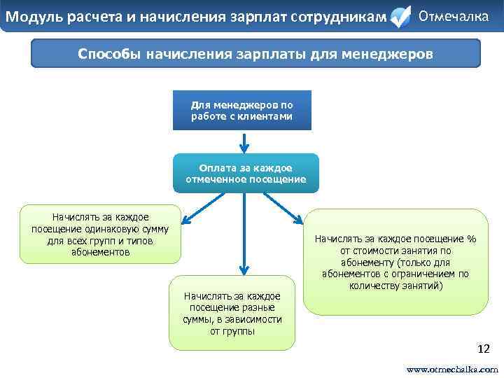 Начисления платы основание для. Принципы начисления заработной платы в образовательной организации. Система баллов для начисления заработной платы в скорой помощи. Результат расчета в модуле запрос.