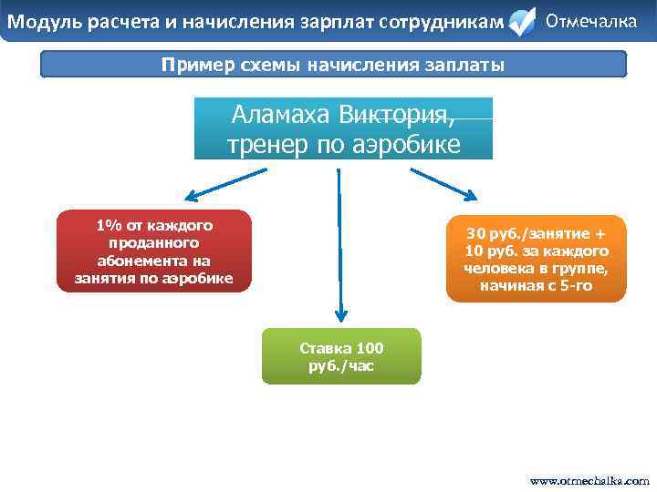 Способы начисления кредитов. Расчетный модуль. Расчет модуля. Автоматизация начисления заработной платы. МЛМ схема начисления.