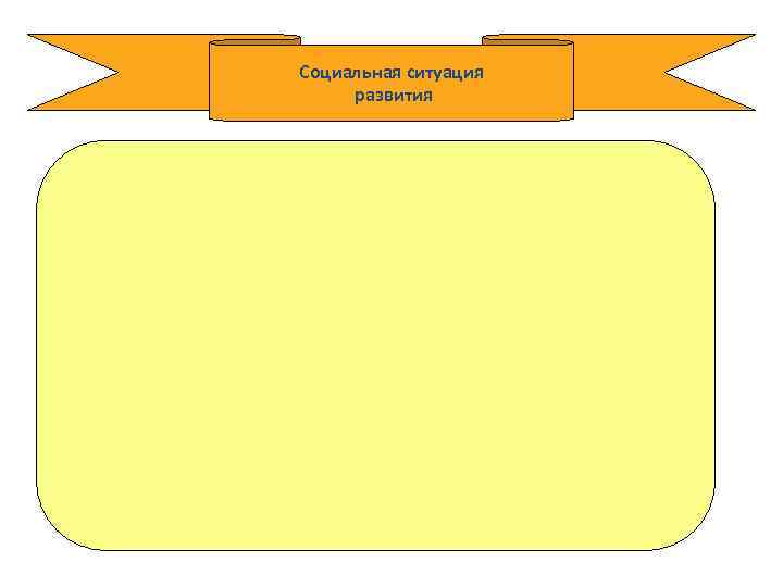 Социальная ситуация развития 
