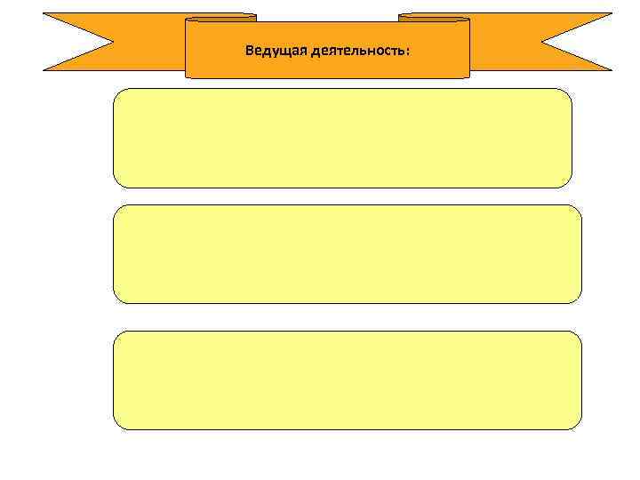Ведущая деятельность: 