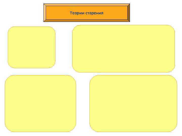 Теории старения 
