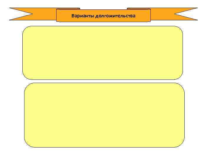 Варианты долгожительства 