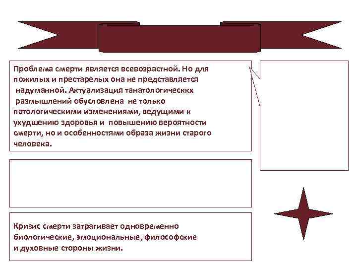 Проблема смерти является всевозрастной. Но для пожилых и престарелых она не представляется надуманной. Актуализация
