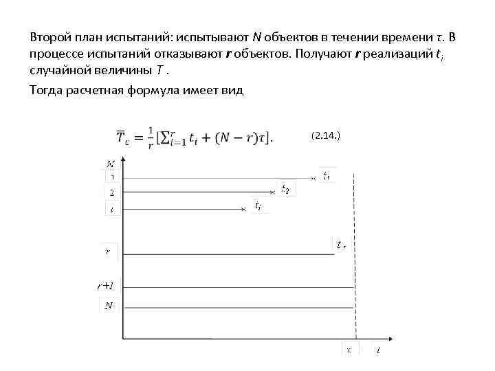 Второй план испытаний: испытывают N объектов в течении времени τ. В процессе испытаний отказывают