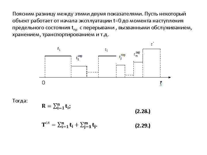 Поясним разницу между этими двумя показателями. Пусть некоторый объект работает от начала эксплуатации t=0