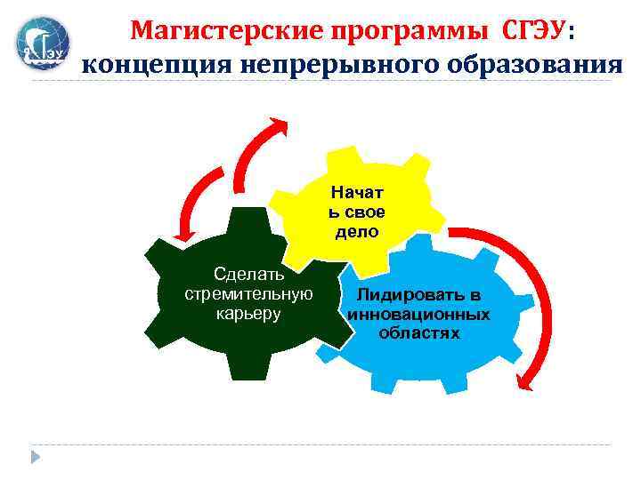 Магистерские программы СГЭУ: концепция непрерывного образования Начат ь свое дело Сделать стремительную карьеру Лидировать