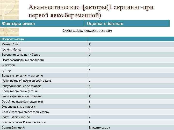 Баллы беременности. Оценка перинатального риска в баллах. Шкала пренатальных факторов риска. Шкала оценки пренатальных факторов риска. Шкала факторов перинатального риска Радзинский.