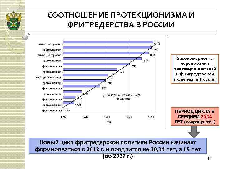 Протекционизм таможенной политики