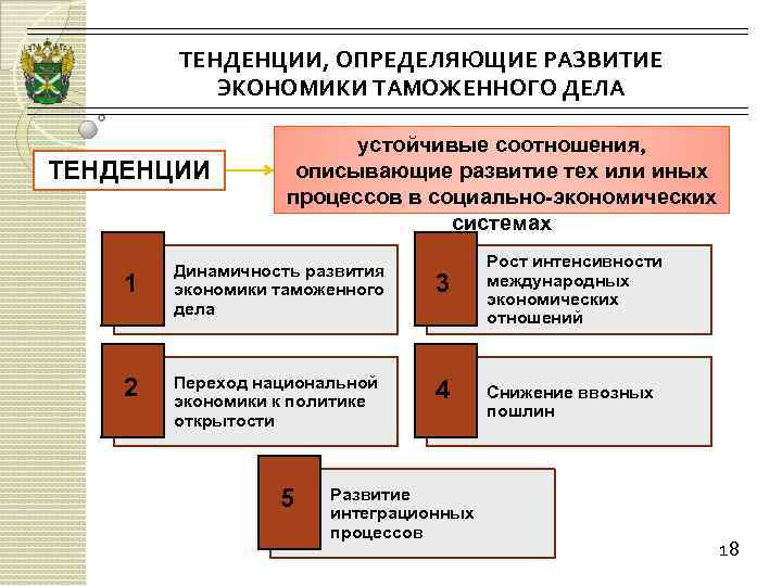 Определите тенденцию развития. Тенденции развития таможенного дела. Задачи экономики таможенного дела. Основные направления экономики в таможенном деле. Экономические тенденции в таможенном деле это.