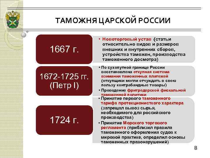 ТАМОЖНЯ ЦАРСКОЙ РОССИИ 1667 г. 1672 -1725 гг. (Петр I) 1724 г. • Новоторговый