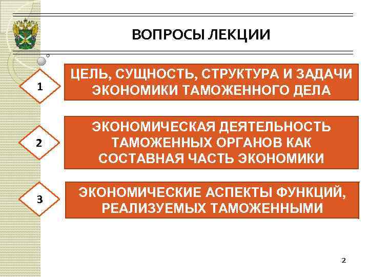 ВОПРОСЫ ЛЕКЦИИ 1 2 3 ЦЕЛЬ, СУЩНОСТЬ, СТРУКТУРА И ЗАДАЧИ ЭКОНОМИКИ ТАМОЖЕННОГО ДЕЛА ЭКОНОМИЧЕСКАЯ