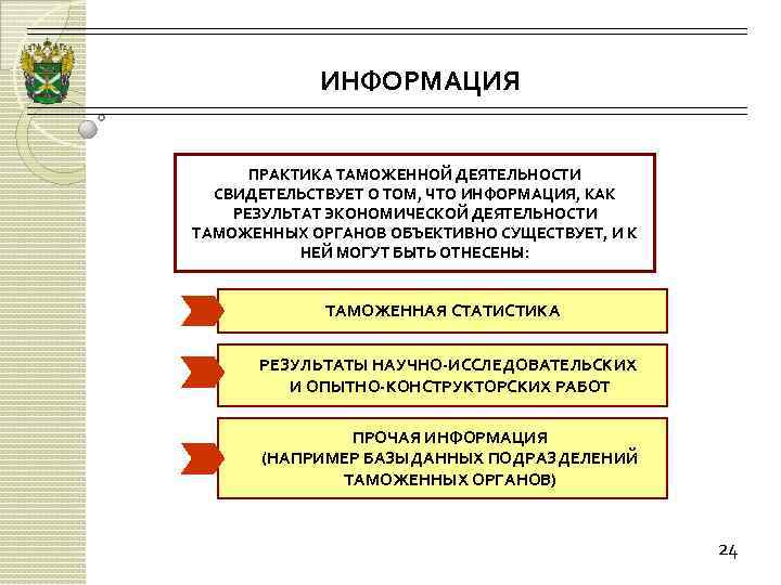 ИНФОРМАЦИЯ ПРАКТИКА ТАМОЖЕННОЙ ДЕЯТЕЛЬНОСТИ СВИДЕТЕЛЬСТВУЕТ О ТОМ, ЧТО ИНФОРМАЦИЯ, КАК РЕЗУЛЬТАТ ЭКОНОМИЧЕСКОЙ ДЕЯТЕЛЬНОСТИ ТАМОЖЕННЫХ