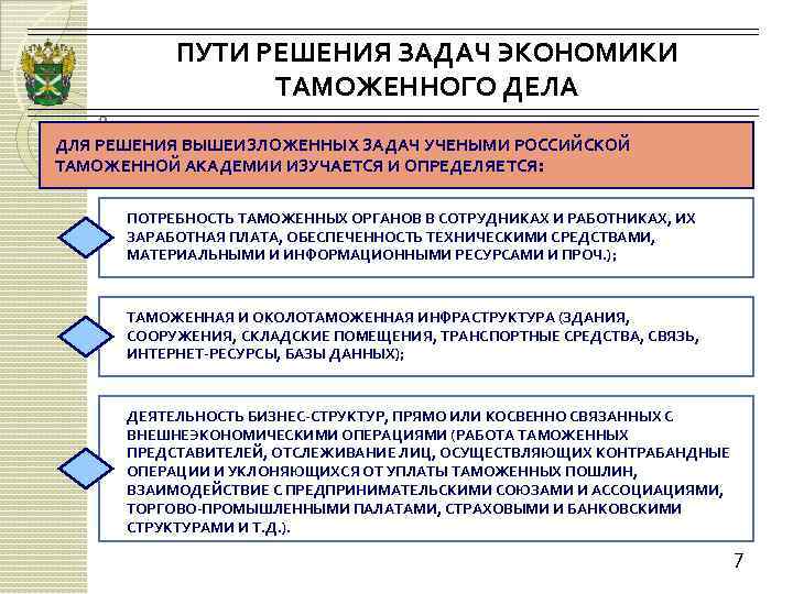 Таможенные проблемы россии. Задачи экономики таможенного дела. Проблемы таможенных органов.