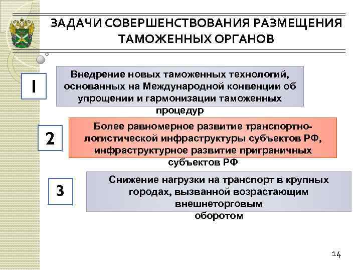 Какие органы таможенных. Принципы размещения таможенных органов. Совершенствование размещения таможенных органов. Задачи таможенных органов. Цели и задачи таможенных органов.