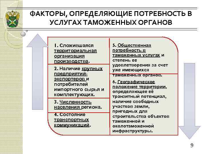 Какие факторы внешней среды учитываются при разработке планов развития таможенной службы