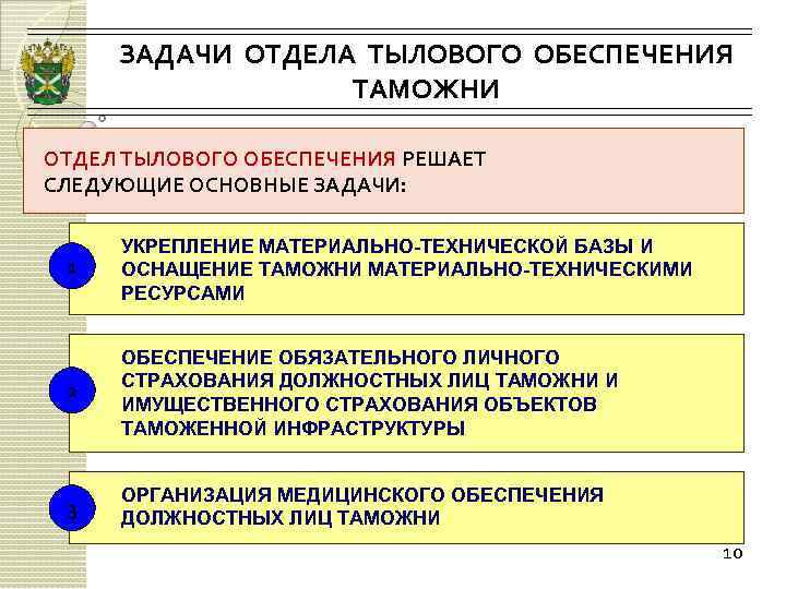 Основные задачи подразделений