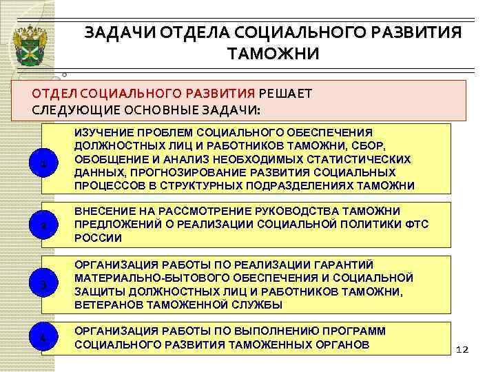 Основные задачи подразделений. Задачи таможенных органов. Задачи отдела. Основные задачи таможенного дела. Социальное обеспечение таможенных органов.