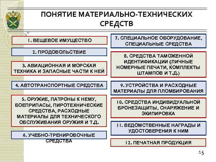 Термины относящиеся к рынку. Материальные технические средства это. Материально-технические средства это. К материально-техническим средствам таможенных органов относятся:. Понимание материально.